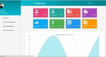 Advanced Employees Management System